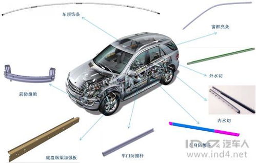 滚压工艺在汽车内外饰橡胶装饰件中的应用与优势