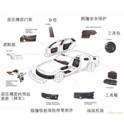 电动汽车内饰件 技术革新与用户体验的双重演进
