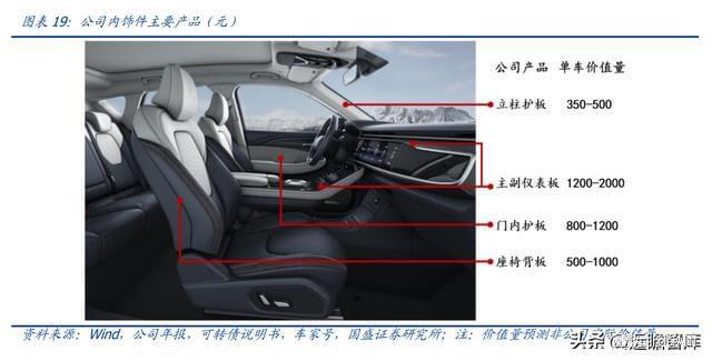 内饰龙头剑指全球 新泉股份深耕汽车内饰件，产品矩阵持续扩张，橡胶制品再拓成长边界